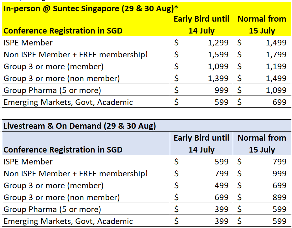 ISPE Singapore Conference & Exhibition 2024 Singapore Affiliate